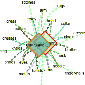 network graph close-up from Nelson project